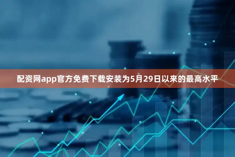 配资网app官方免费下载安装为5月29日以来的最高水平